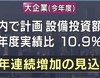 国内設備投資額が５年連続増加！日経平均株価の押上げ要因となるか