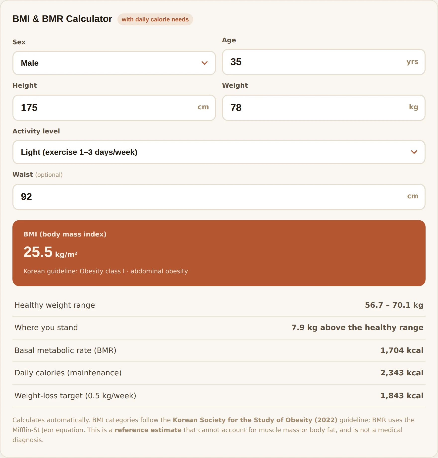 Calculator showing a 35 year old man of 175 centimetres and 78 kilograms with a 92 centimetre waist, giving BMI 25.5, obesity class I with abdominal obesity, basal metabolic rate 1704 kilocalories and daily maintenance 2343 kilocalories