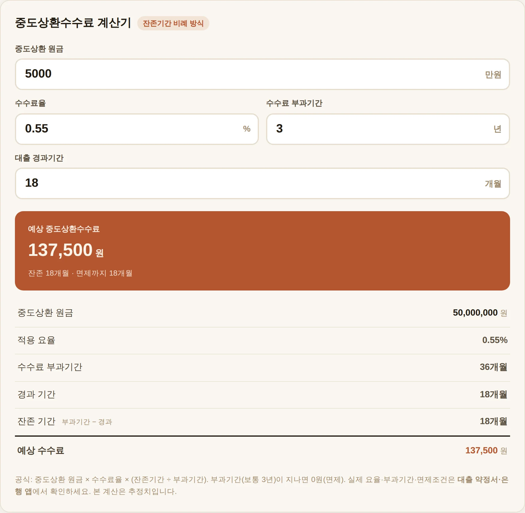 중도상환 원금 5000만원, 요율 0.55퍼센트, 부과기간 3년, 경과 18개월을 넣었을 때 예상 수수료 137,500원과 잔존 18개월이 표시된 계산기 화면