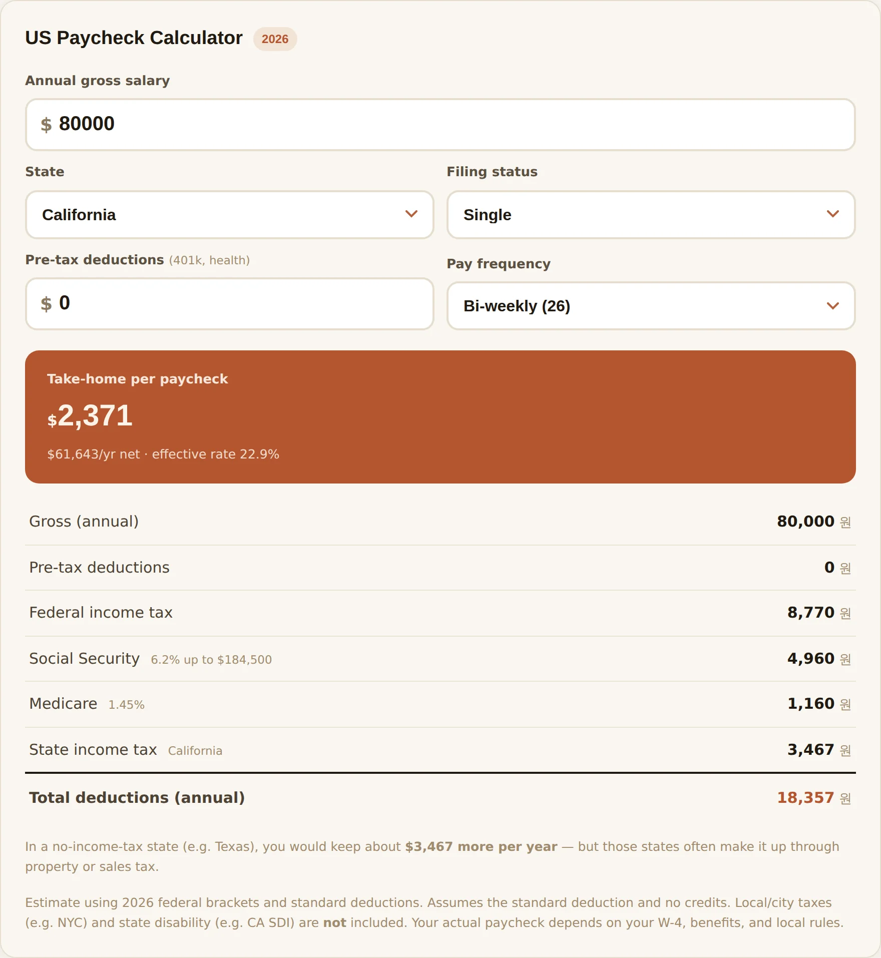 Calculator screen with 80,000 dollars entered for California, single filer, biweekly pay, showing 2,371 dollars per paycheck, 61,643 dollars a year and a 22.9 percent effective rate